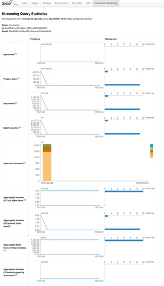spark streaming statistics