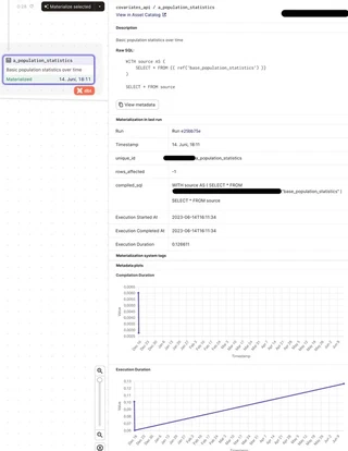 Global Asset Lineage Overview