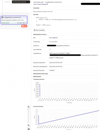 Global Asset Lineage Overview