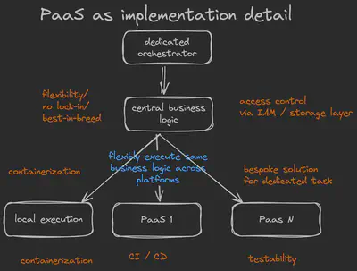 PaaS as implementation detail