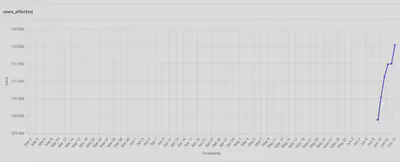 Asset plots