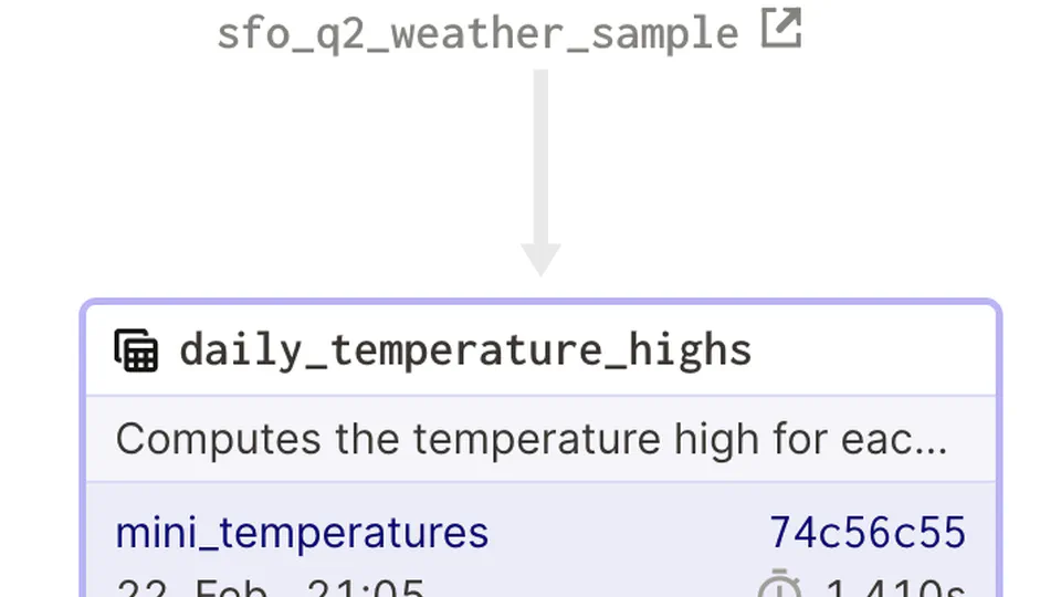 Turning the data pipeline inside out