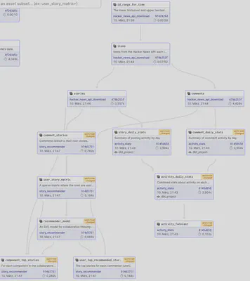 asset graph