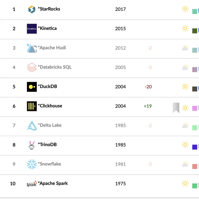 Battle of the Analytics Engines