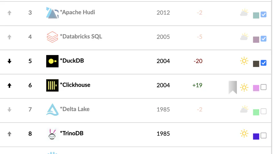 Battle of the Analytics Engines