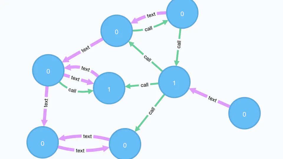 You are the mean of all your peers