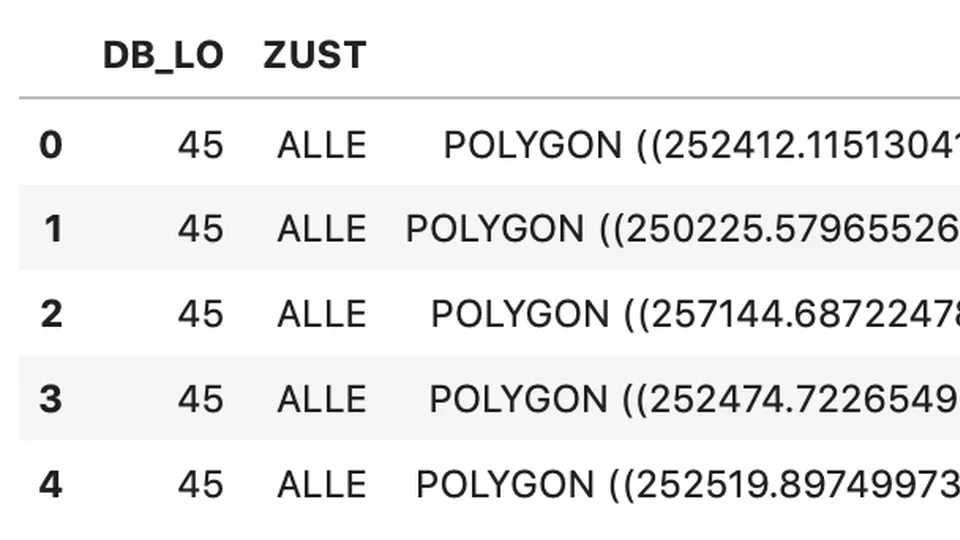 Noise pollution data cleanup