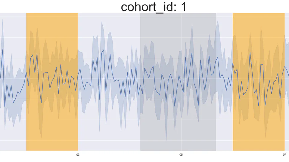 Time-series visualization in python