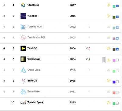 ELO Ranking for Analytics Engines featured image