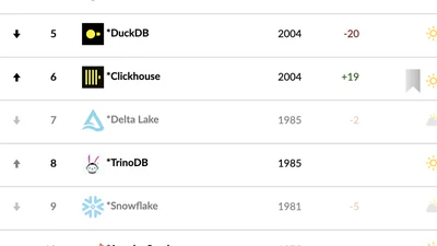 ELO Ranking for Analytics Engines featured image