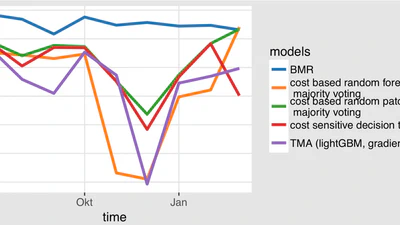 Predictive credit scoring featured image