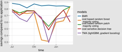Predictive credit scoring featured image