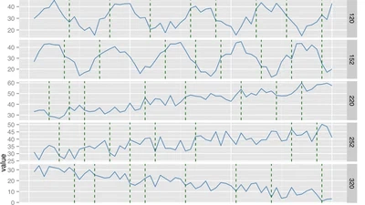 Clustering time-series. An overview about different application contexts of time-series clustering featured image