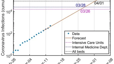 Complexity, transparency and time pressure: practical insights into science communication in times of crisis featured image