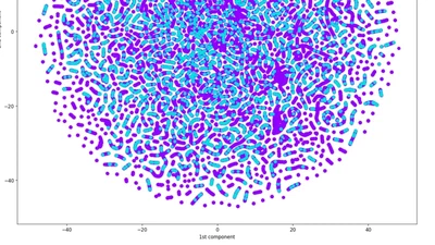Cost-based statistical methods for fraud detection. Prediction of never-paying customers considering individual risk featured image