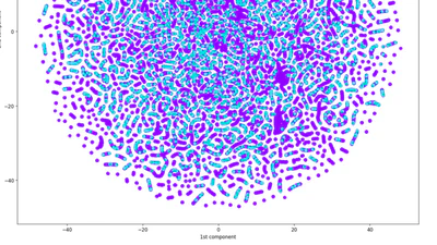 Cost-based statistical methods for fraud detection. Prediction of never-paying customers considering individual risk featured image