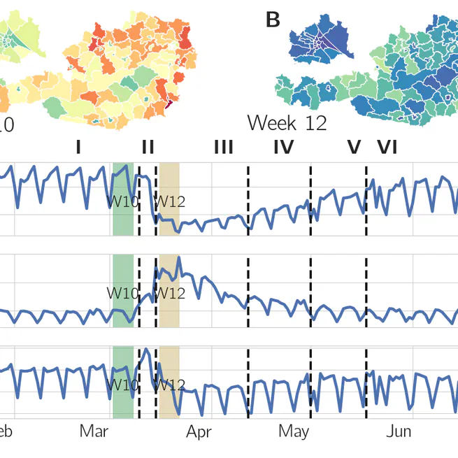 Behavioral gender differences are reinforced during the COVID-19 crisis