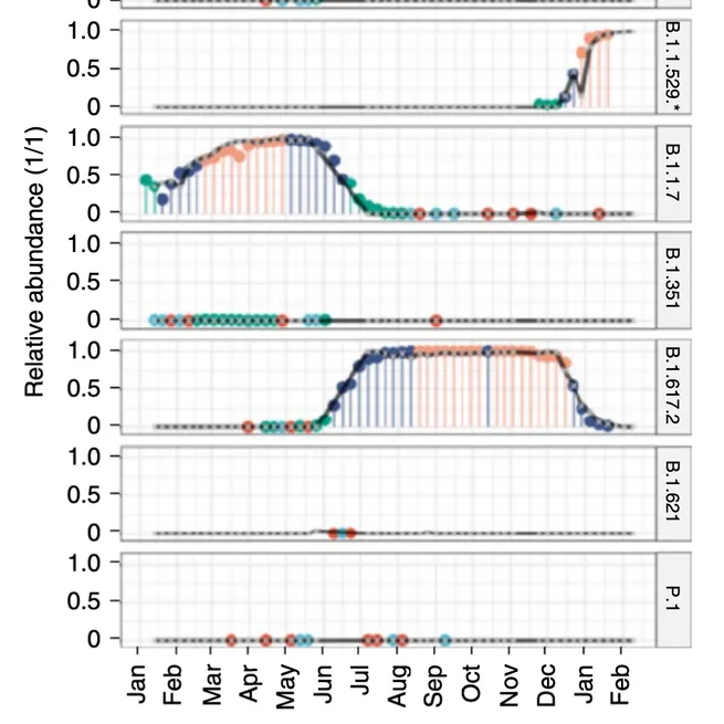 Viral variant-resolved wastewater surveillance of SARS-CoV-2 at national scale