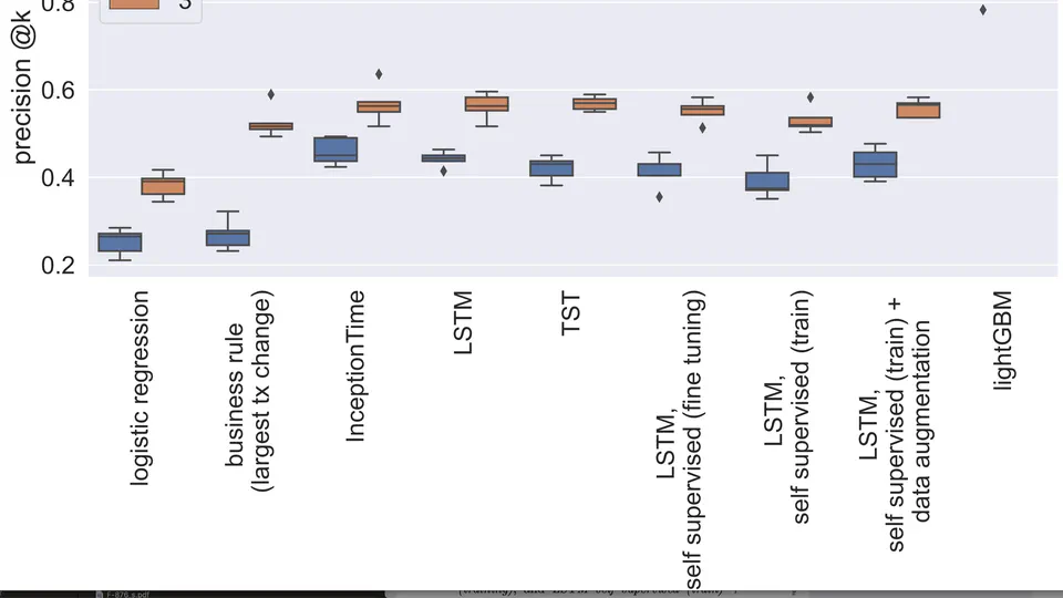 Identifying the root cause of cable network problems with machine learning