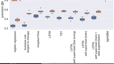Identifying the root cause of cable network problems with machine learning featured image