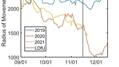 Mobility changes in Austria in fall 2021 featured image