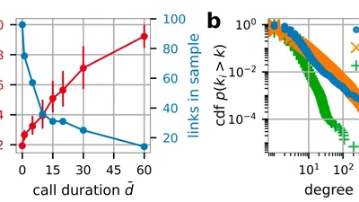 Monitoring supply networks from mobile phone data for estimating the systemic risk of an economy featured image