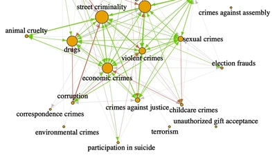 Specialization in Criminal Careers featured image