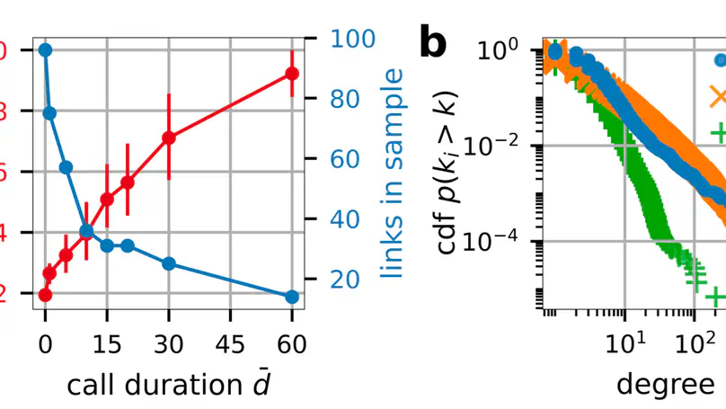 Monitoring supply networks from mobile phone data for estimating the systemic risk of an economy