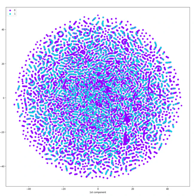 Cost-based statistical methods for fraud detection. Prediction of never-paying customers considering individual risk