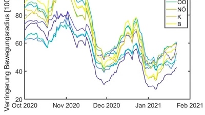 Von Lockdown zu Lockdown: Über die Entwicklung der Mobilitätssreduktion in Österreichs Bundesländern featured image